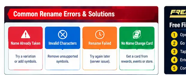 Free Fire Rename Errors and Solutions